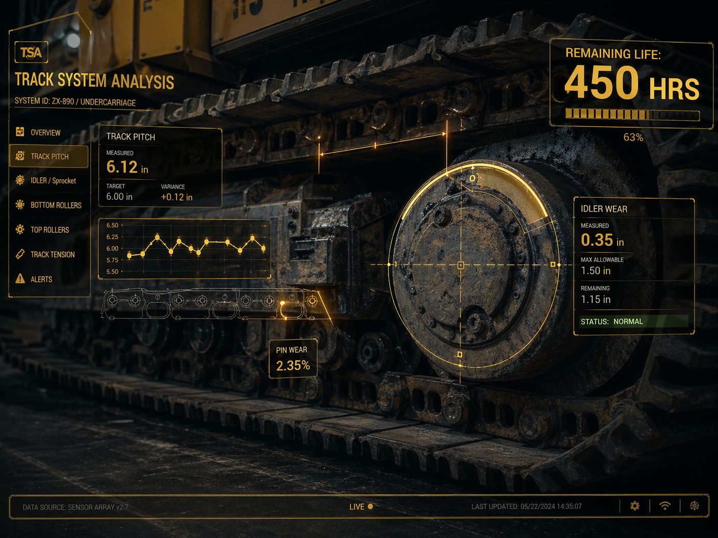 Tracks IT predictive maintenance dashboard showing dollar-quantified undercarriage wear limits and a 450-hour remaining-life forecast for a Caterpillar dozer